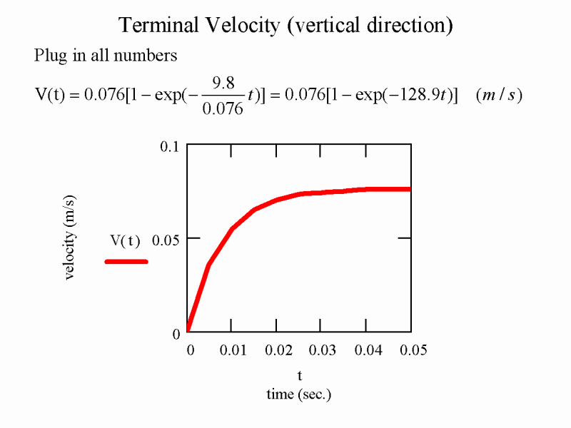 terminal-velocity-vertical-direction