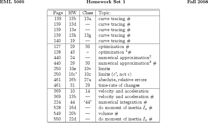 \begin{figure}{}
\begin{center}
\ \\
\ {\bf EML 5060 \hfill Homework Set 1 \...
...%%%%%%%%%%%%%%%%%%%%%%%\\
\hline\hline
\end{tabular} \end{center}\end{figure}