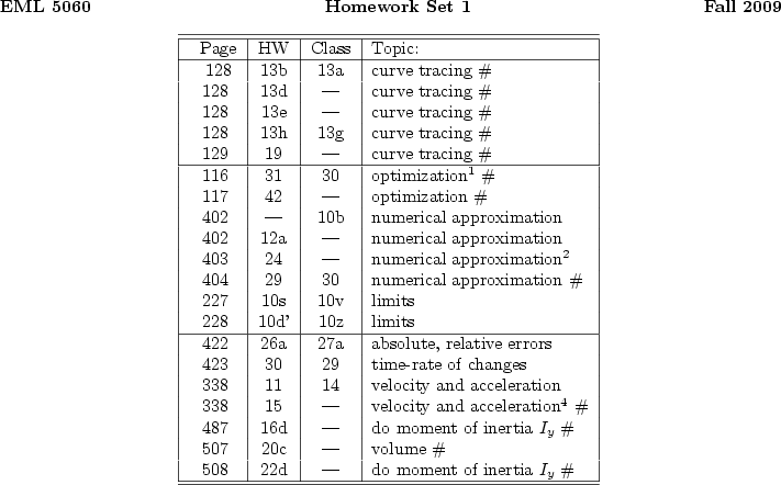 \begin{figure}{}
\begin{center}
\ \\
\ {\bf EML 5060 \hfill Homework Set 1 \...
...%%%%%%%%%%%%%%%%%%%%%%%\\
\hline\hline
\end{tabular} \end{center}\end{figure}