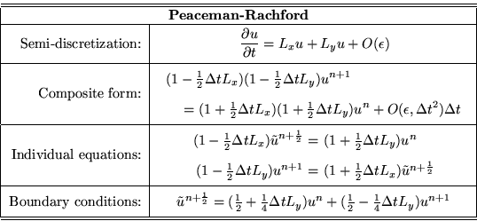 \begin{displaymath}
% latex2html id marker 31
\begin{tabular}
{\vert r\vert c\ve...
 ...(\r12 - \r14 \Delta tL_y) u^{n+1}$
\\ \hline\hline\end{tabular}\end{displaymath}