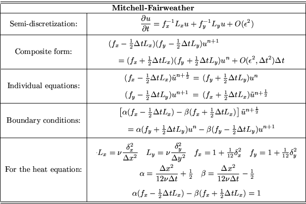 \begin{displaymath}
% latex2html id marker 54
\begin{tabular}
{\vert c\vert c\ve...
 ... \r12 \Delta tL_x) = 1\end{array}$
\\ \hline\hline\end{tabular}\end{displaymath}