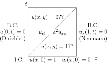\begin{figure}\begin{center}
\leavevmode
\setlength{\unitlength}{1pt}
\begin{pi...
...$}}
\put(84,-14){\makebox(0,0){(Neumann)}}
\end{picture}\end{center}\end{figure}