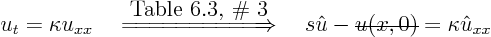 \begin{displaymath}
\strut u_t = \kappa u_{xx}
\quad \stackrel{\hbox{Table 6...
... - \overline{\smash{u(x,0)}\vphantom{.}} = \kappa \hat u_{xx}
\end{displaymath}