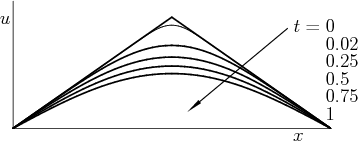 \begin{figure}
\begin{center}
\leavevmode
\setlength{\unitlength}{1pt}
...
...
\put(97,11){\makebox(0,0)[l]{$1$}}
\end{picture}
\end{center}
\end{figure}