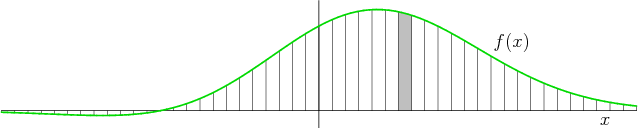 \begin{figure}
\begin{center}
\leavevmode
\setlength{\unitlength}{1pt}
...
...10,55){\makebox(0,0)[l]{$f(x)$}}
\end{picture}
\end{center}
\end{figure}