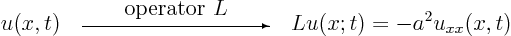 \begin{displaymath}
u(x,t)
\quad
\begin{picture}(100,10)
\put(50,11){\ma...
...0){100}}
\end{picture}
\quad
L u(x;t) = - a^2 u_{xx}(x,t)
\end{displaymath}