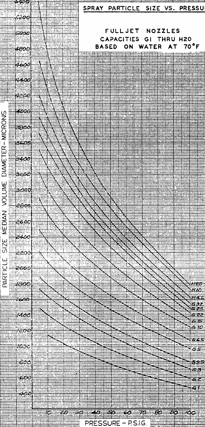 Selection Chart