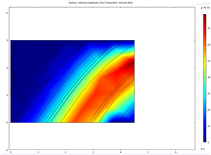 Flow Representation 