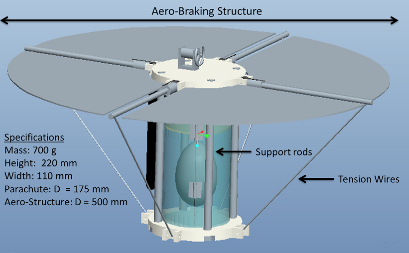 CanSat with Descent Control System Deployed