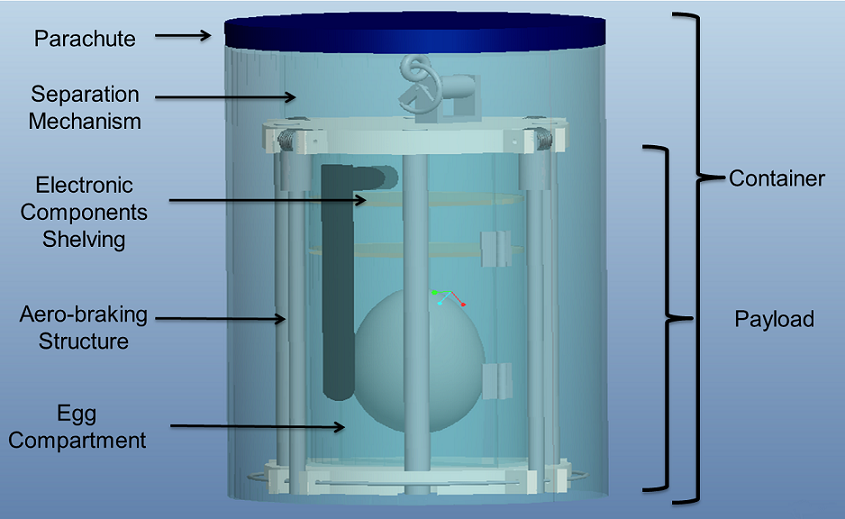 CanSat Launch Configuration