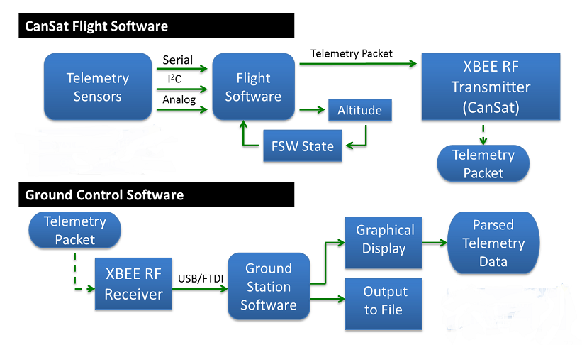 Software