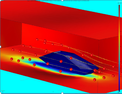 3d Aerodynaimcs