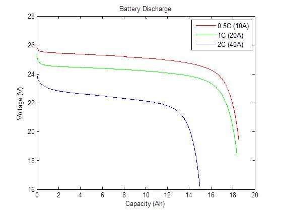 Battery Test