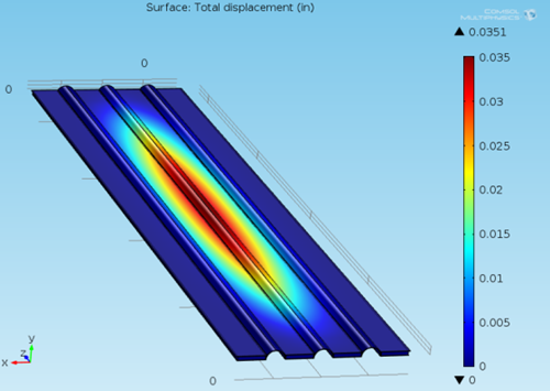 COMSOL Stress Simulation