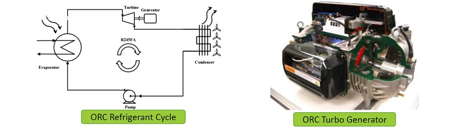 ORC Schematic and Turbogenerator