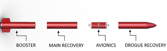 layout of the rocket