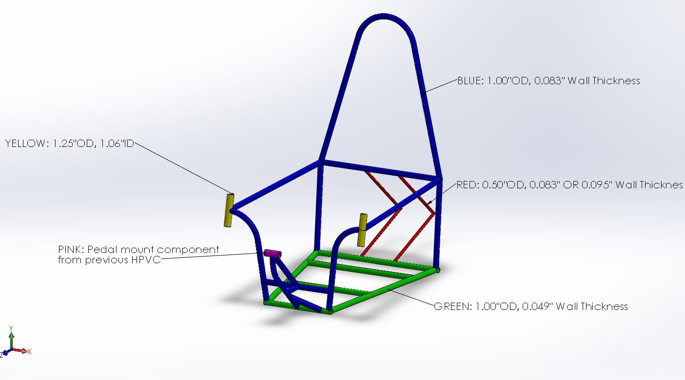 Sizing Schematic of Tubes