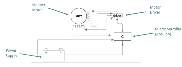 Electrical System