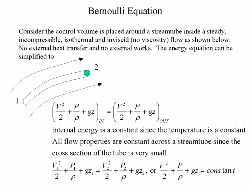 Bernoulli Equation