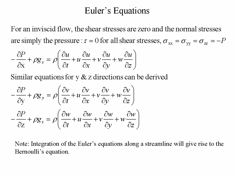 Euler’s Equations