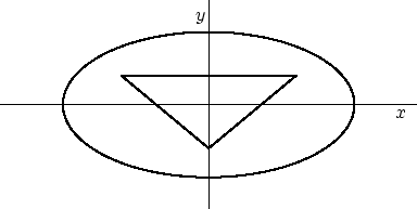 \begin{picture}(400,110)(-200,0)
% put(-200,0)\{ framebox(400,110)\{\}\}
\put(...
...00,52){\makebox(0,0)[t]{$x$}}
\put(-2,100){\makebox(0,0)[r]{$y$}}
\end{picture}