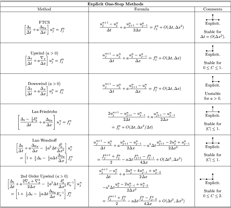 \begin{displaymath}
\begin{tabular}
{\vert c\vert c\vert c\vert}
\hline\hline
\m...
 ... C\le 2$.\end{center}}\end{tabular}\\ \hline\hline\end{tabular}\end{displaymath}