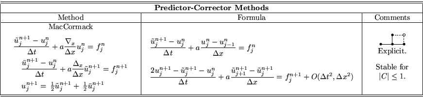 \begin{displaymath}
\begin{tabular}
{\vert c\vert c\vert c\vert}
\hline\hline
\m...
 ...e 1$.\end{center}} \\ \end{tabular}\\ \hline\hline\end{tabular}\end{displaymath}