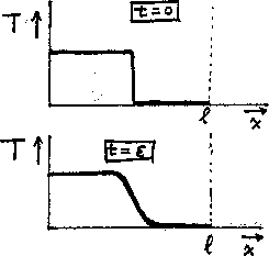 \begin{figure}
 \begin{center}
 \leavevmode
 \epsffile{figures/heatjump.ps} \end{center}\end{figure}