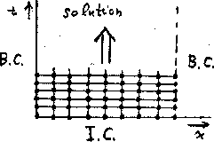 \begin{figure}
 \begin{center}
 \leavevmode
 \epsffile{figures/heatmesh.ps} \end{center}\end{figure}