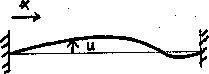 \begin{figure}
 \begin{center}
 \leavevmode
 \epsffile{figures/wavstrng.ps} \end{center}\end{figure}