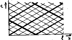 \begin{figure}
 \begin{center}
 \leavevmode
 \epsffile{figures/wavchar.ps} \end{center}\end{figure}