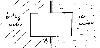 \begin{figure}
 \begin{center}
 \leavevmode
 \epsffile{figures/lapplate.ps} \end{center}\end{figure}