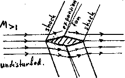 \begin{figure}
 \begin{center}
 \leavevmode
 \epsffile{figures/airsup.ps} \end{center}\end{figure}