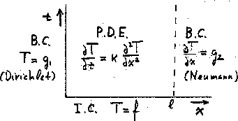 \begin{figure}
 \begin{center}
 \leavevmode
 \epsffile{figures/heatxt.ps} \end{center}\end{figure}