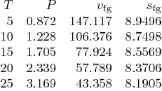 \begin{displaymath}
\begin{array}{rrrr}
T & P &v_{\rm fg}&s_{\rm fg}\\
5 & 0...
...57.789 & 8.3706 \\
25 & 3.169 & 43.358 & 8.1905
\end{array} \end{displaymath}