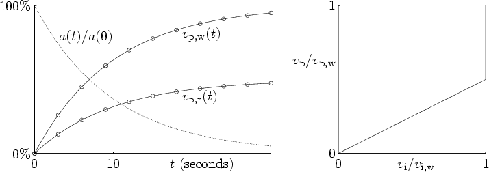 \begin{figure}
\centering
\setlength{\unitlength}{1pt} % 72 pt = 1 inch
...
... FAMU Requirements: Lengthy captions should be singly-spaced.
\end{figure}