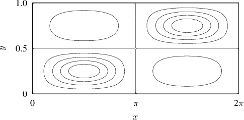 \begin{figure}
\centering
% Here the latex is kept simple. The labels were put in by gnuplot,
\epsffile{contour.eps}
\end{figure}