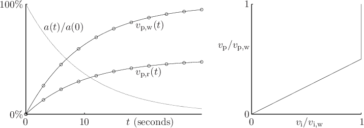 \begin{figure}
\centering
\setlength{\unitlength}{1pt} % 72 pt = 1 inch
...
... you also provide a shortened caption inside [], like the one
\end{figure}