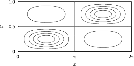 \begin{figure}
\centering
% Here the latex is kept simple. The labels were put in by gnuplot,
\epsffile{contour.eps}
\end{figure}