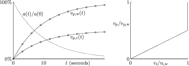 \begin{figure}
\centering
\setlength{\unitlength}{1pt} % 72 pt = 1 inch
...
... you also provide a shortened caption inside [], like the one
\end{figure}