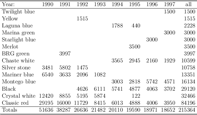 \begin{picture}(405,237)(-202,0)% htmlimage\{scale=1.6\}\{\}%
% put(-202,0)\{ f...
...0110 &19590 &18971 &18652 &215364\\
\hline\hline
\end{tabular}}}
\end{picture}