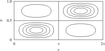 \includegraphics{contour.pdf}