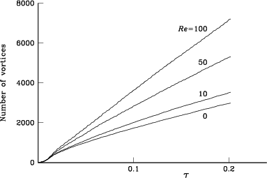 \begin{figure}\centerline{\epsfxsize=14.5cm\epsfbox{dnvor.eps} }\end{figure}