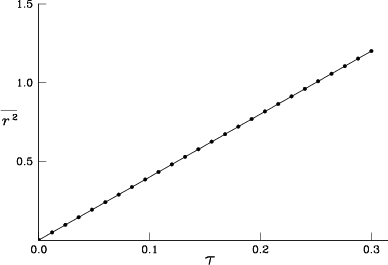 \begin{figure}{\hspace{-2mm} \centerline{\epsfxsize=15cm\epsfbox{srmom.eps} }}\end{figure}