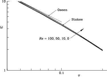 \begin{figure}{\hspace{-10mm} \centerline{\epsfxsize=15.5cm\epsfbox{max.eps} }}\end{figure}