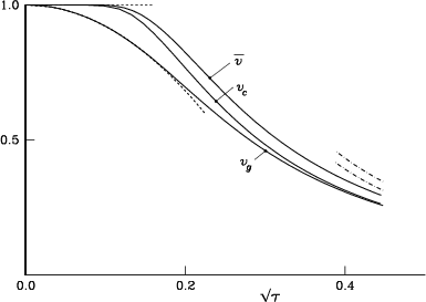 \begin{figure}{\hspace{-10mm} \centerline{\epsfxsize=15.5cm\epsfbox{vel0.eps} }}\end{figure}