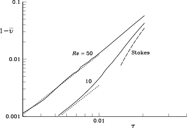 \begin{figure}\centerline{\epsfxsize=15cm\epsfbox{avsmall.eps} }\end{figure}