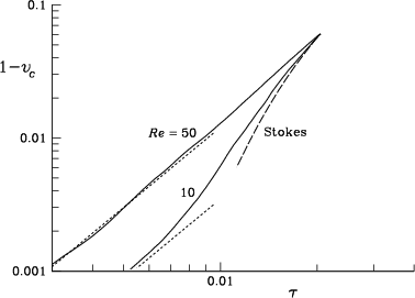 \begin{figure}{\hspace{-8mm} \centerline{\epsfxsize=15.5cm\epsfbox{vcsmall.eps} }}\end{figure}