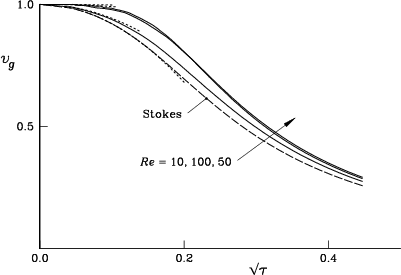 \begin{figure}{\hspace{-7mm} \centerline{\epsfxsize=15.5cm\epsfbox{vxy.eps} }}\end{figure}