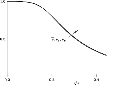 \begin{figure}{\hspace{-10mm} \centerline{\epsfxsize=15.5cm\epsfbox{vel100.eps} }}\end{figure}